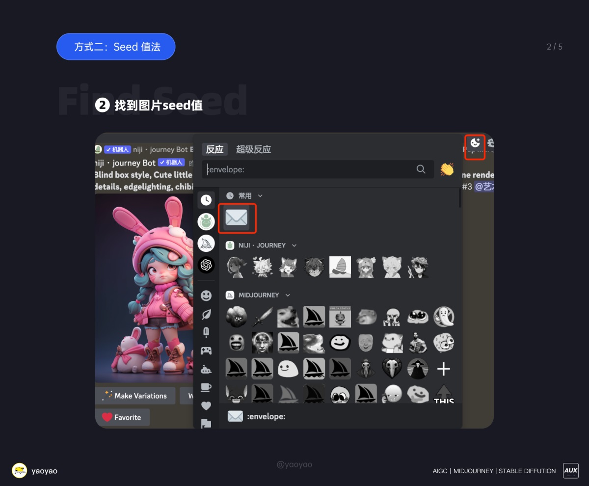 万字干货！Midjourney如何控制角色的一致性？