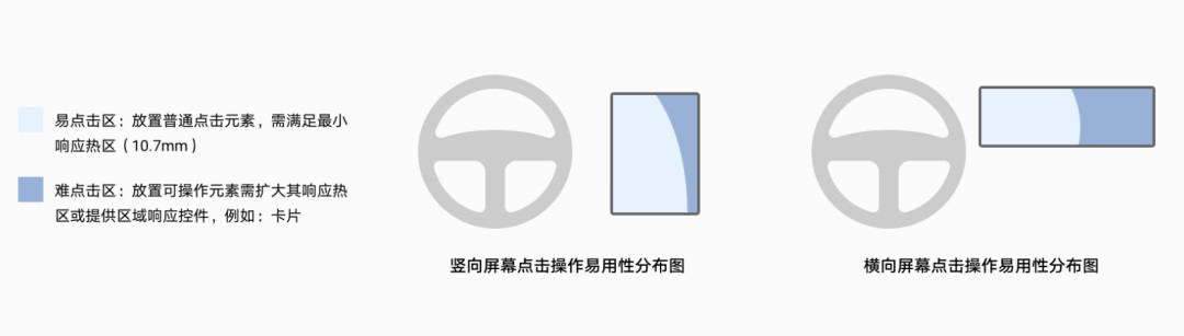 哪家的车载地图设计强？我详细分析了6家车厂HMI设计