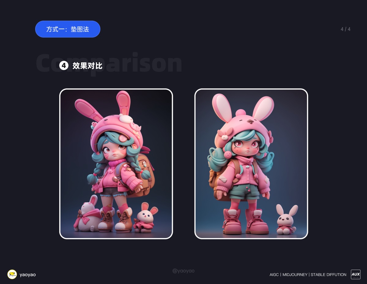 万字干货！Midjourney如何控制角色的一致性？