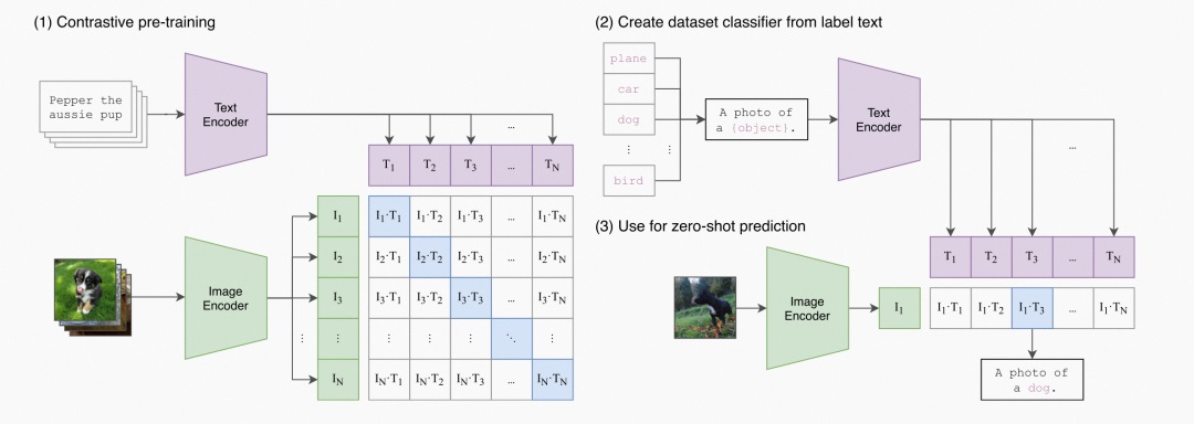 4500字干货，帮你了解UI和PM都需要知道的开发技术知识