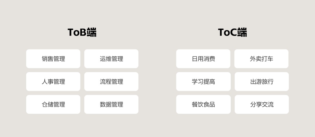 B端和C端产品经理的区别是什么？这篇文章将彻底说清楚！