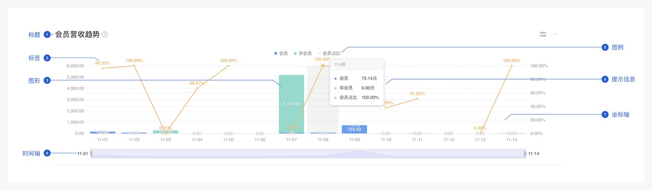 一篇文章带你了解数据图表的元素构成-2 一篇文章带你了解数据图表的元素构成