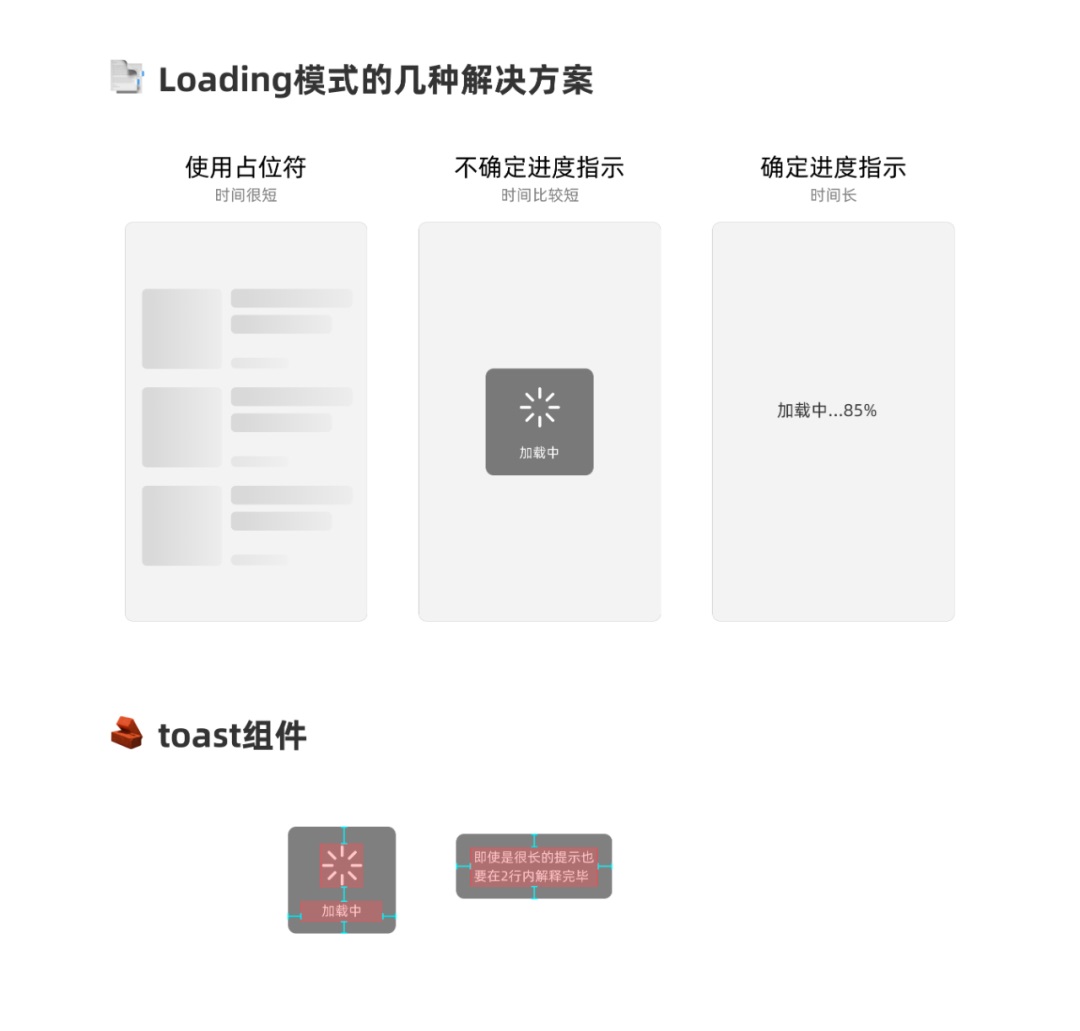 提起设计系统你就不要再只想到组件了！