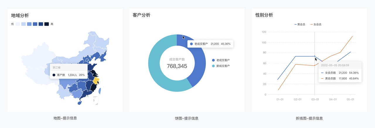 一篇文章带你了解数据图表的元素构成-24 一篇文章带你了解数据图表的元素构成