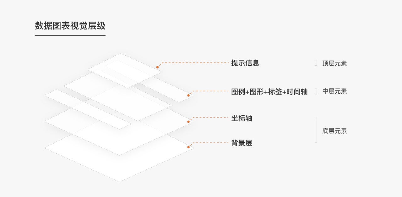 一篇文章带你了解数据图表的元素构成-1 一篇文章带你了解数据图表的元素构成