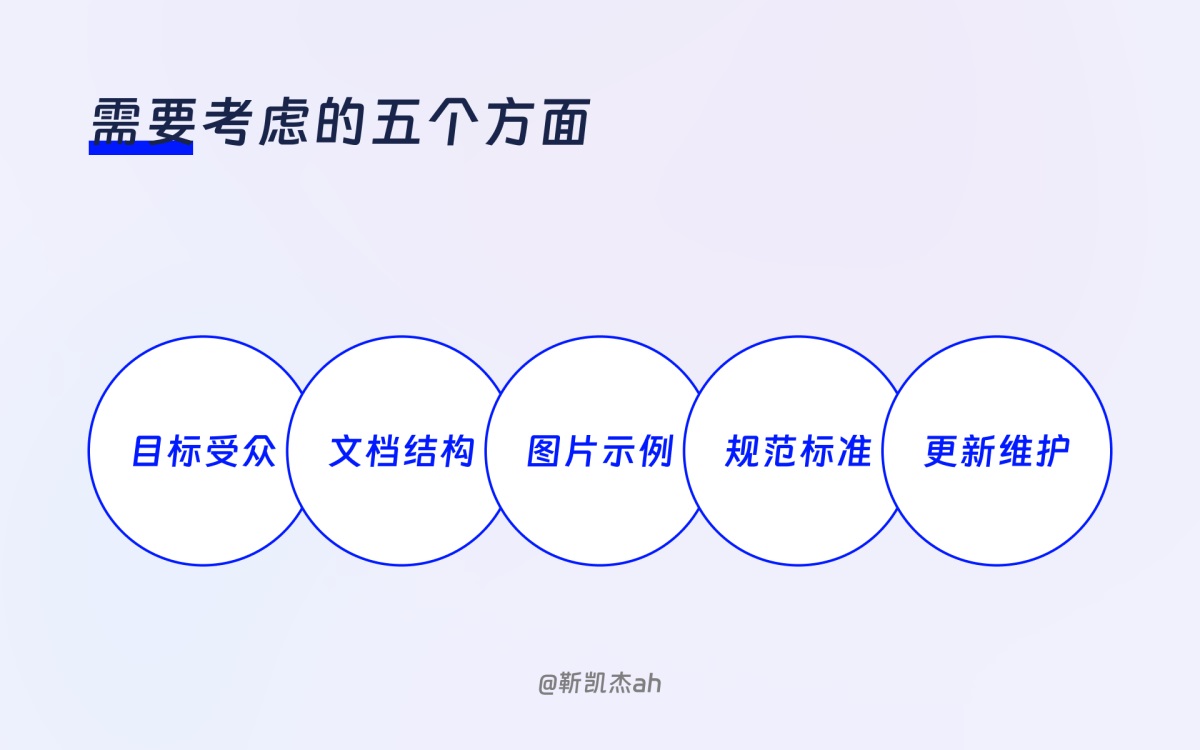 效率翻倍！如何用ChatGPT辅助撰写设计系统文档？