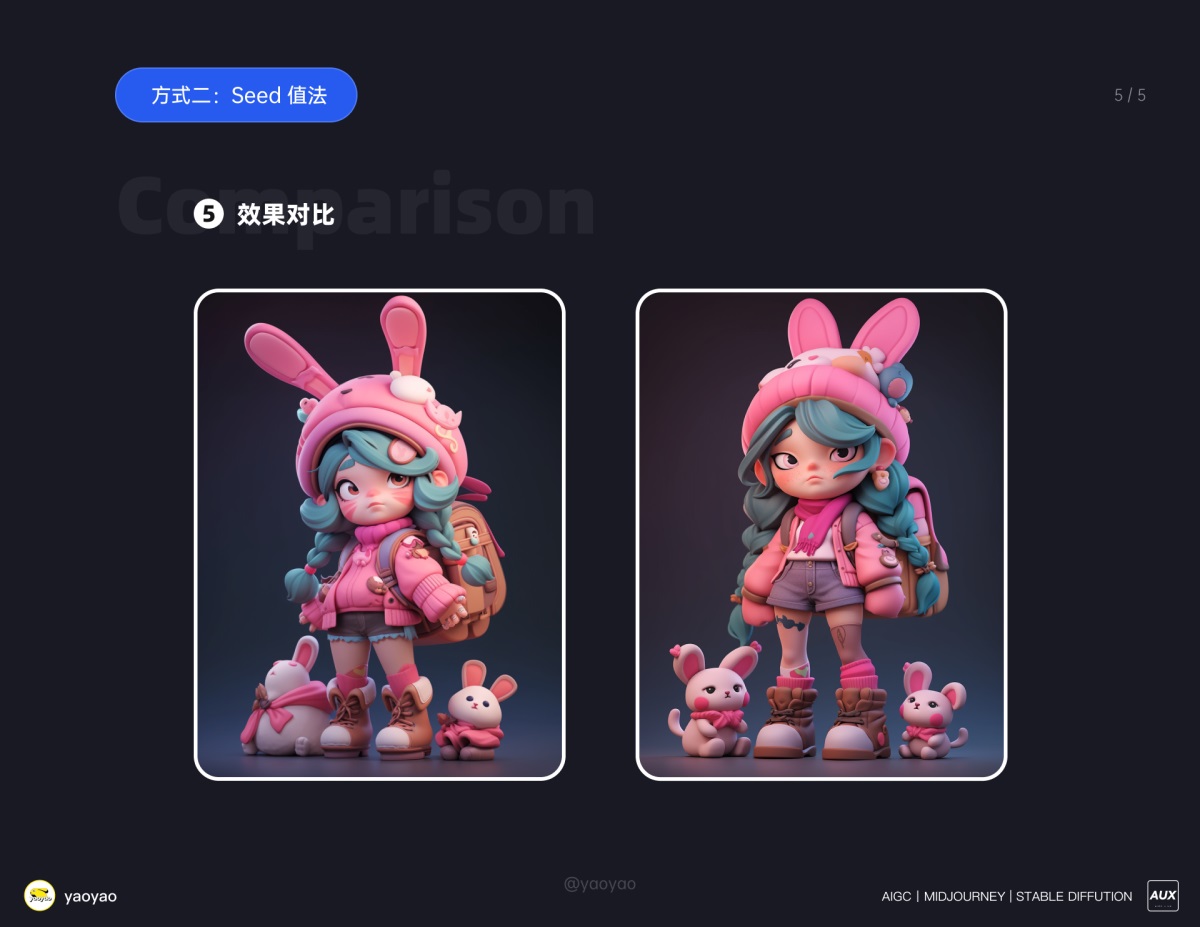 万字干货！Midjourney如何控制角色的一致性？