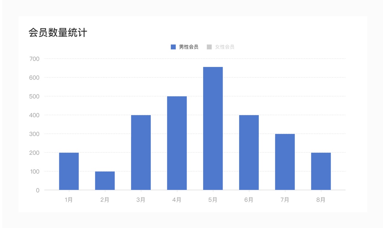 一篇文章带你了解数据图表的元素构成-16 一篇文章带你了解数据图表的元素构成