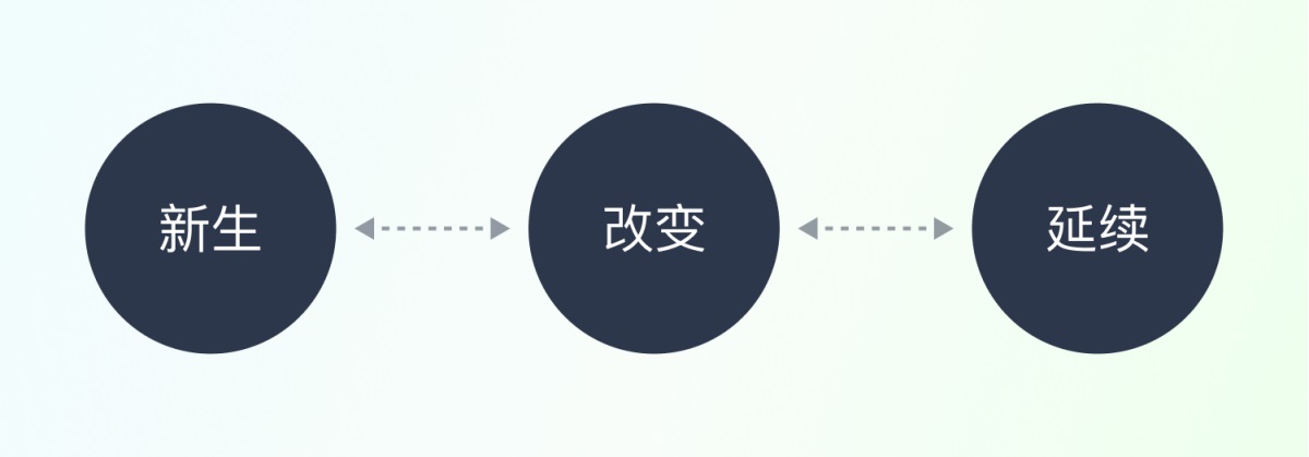 高级设计师都掌握的心智模型，这篇帮你快速掌握它！