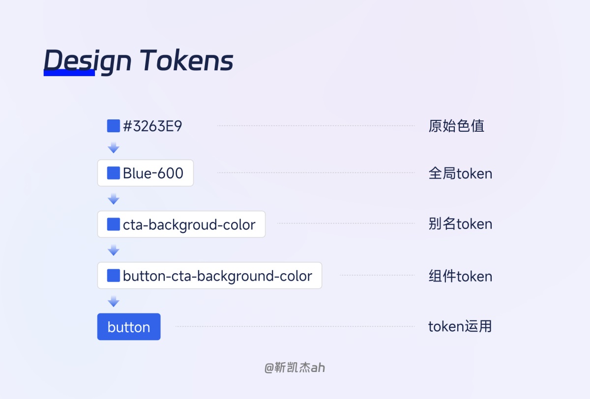 效率翻倍！如何用ChatGPT辅助撰写设计系统文档？