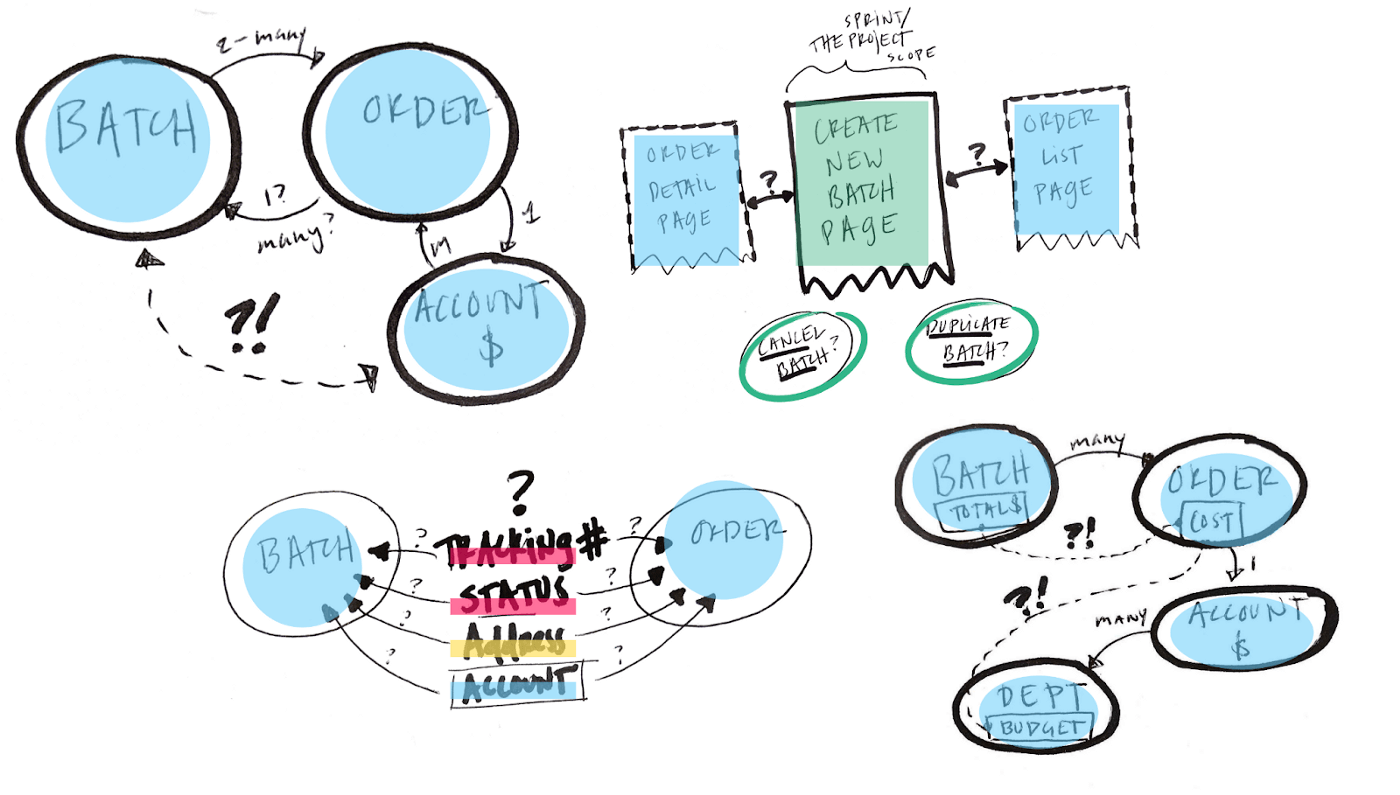 高级用户体验设计师应该具备的能力和特点