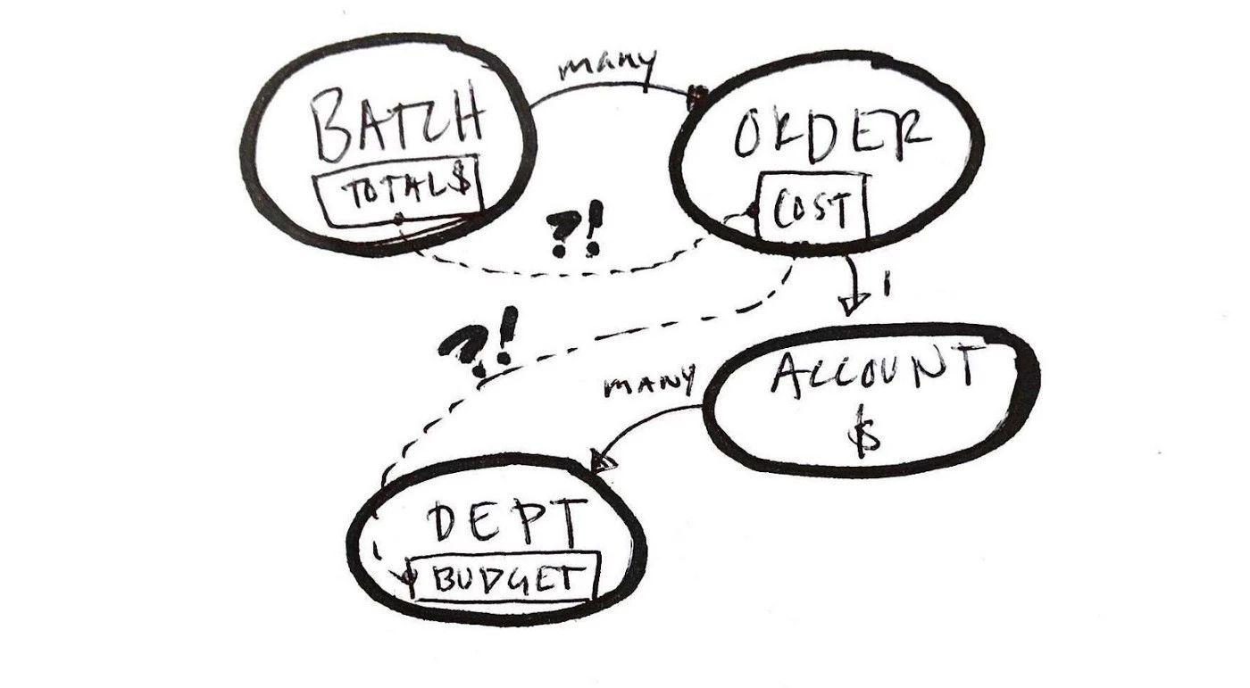 高级用户体验设计师应该具备的能力和特点