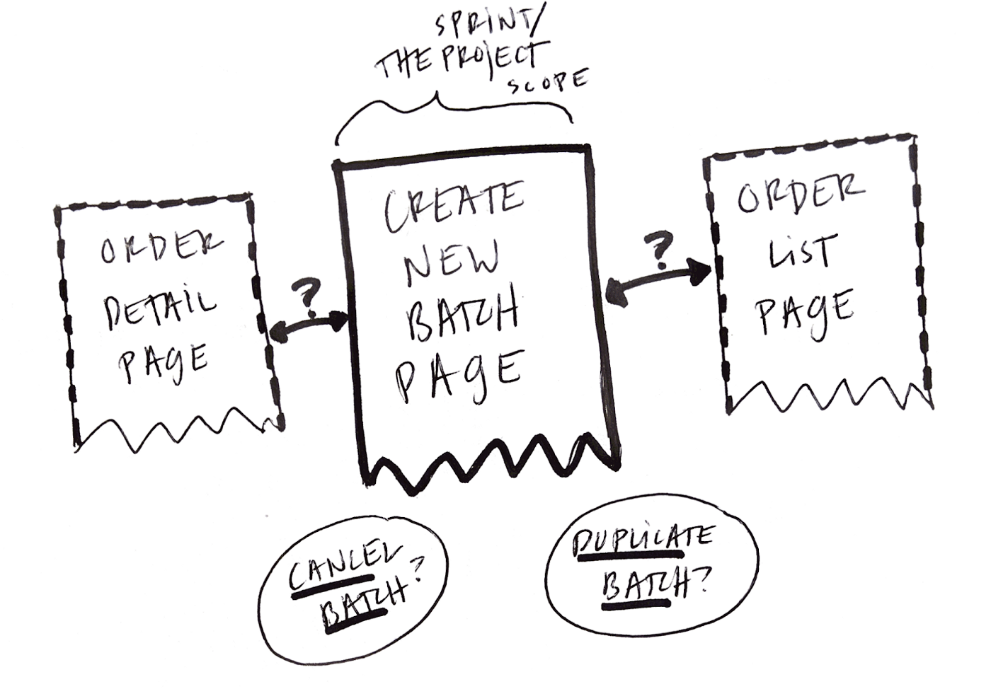 高级用户体验设计师应该具备的能力和特点