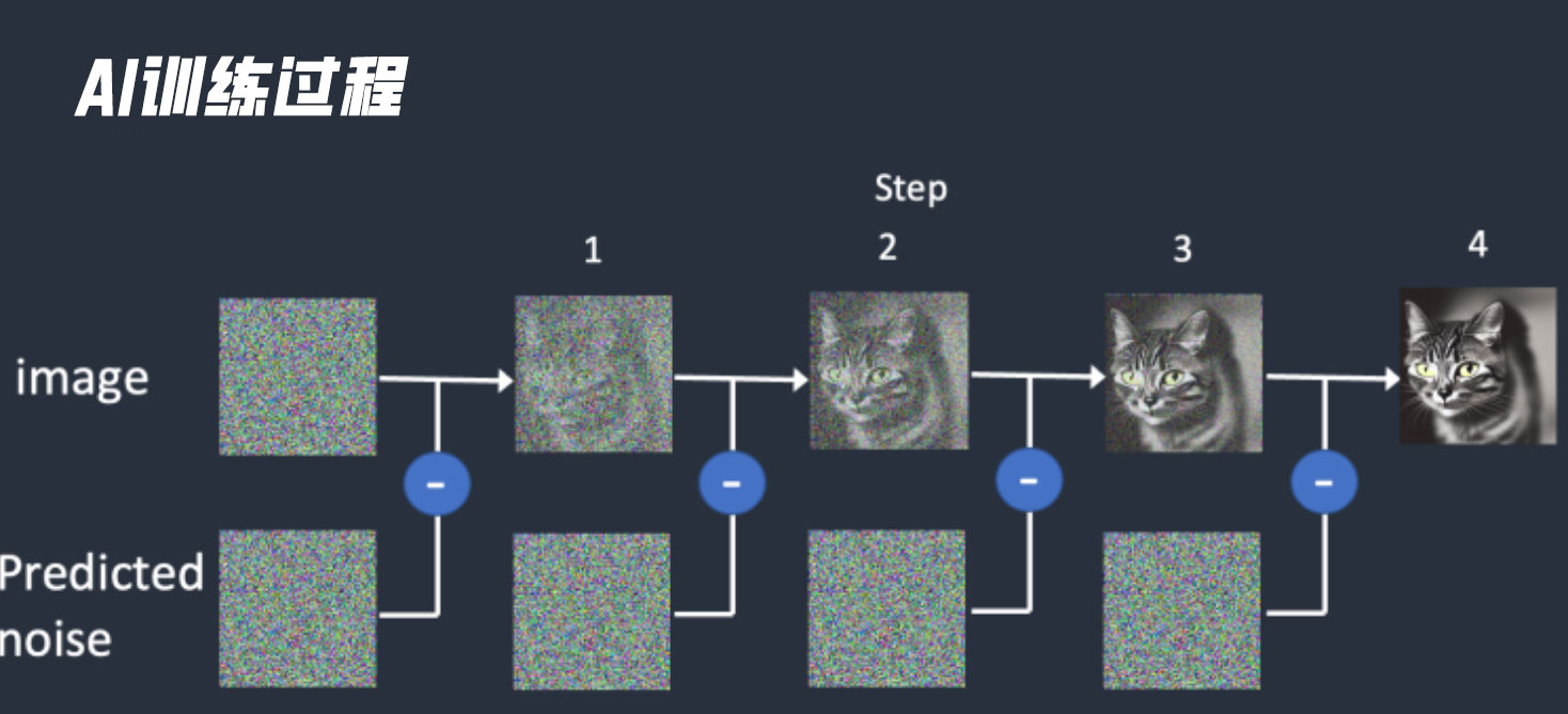 为什么AI画不好手?