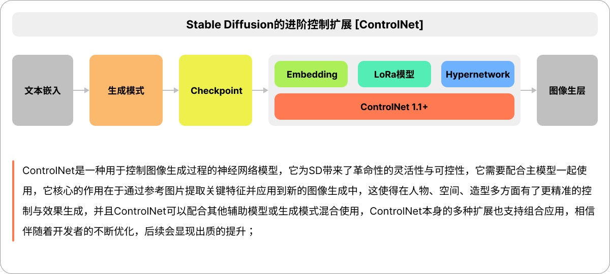 7000字干货！教你如何高效掌握Stable Diffusion的正确用法？