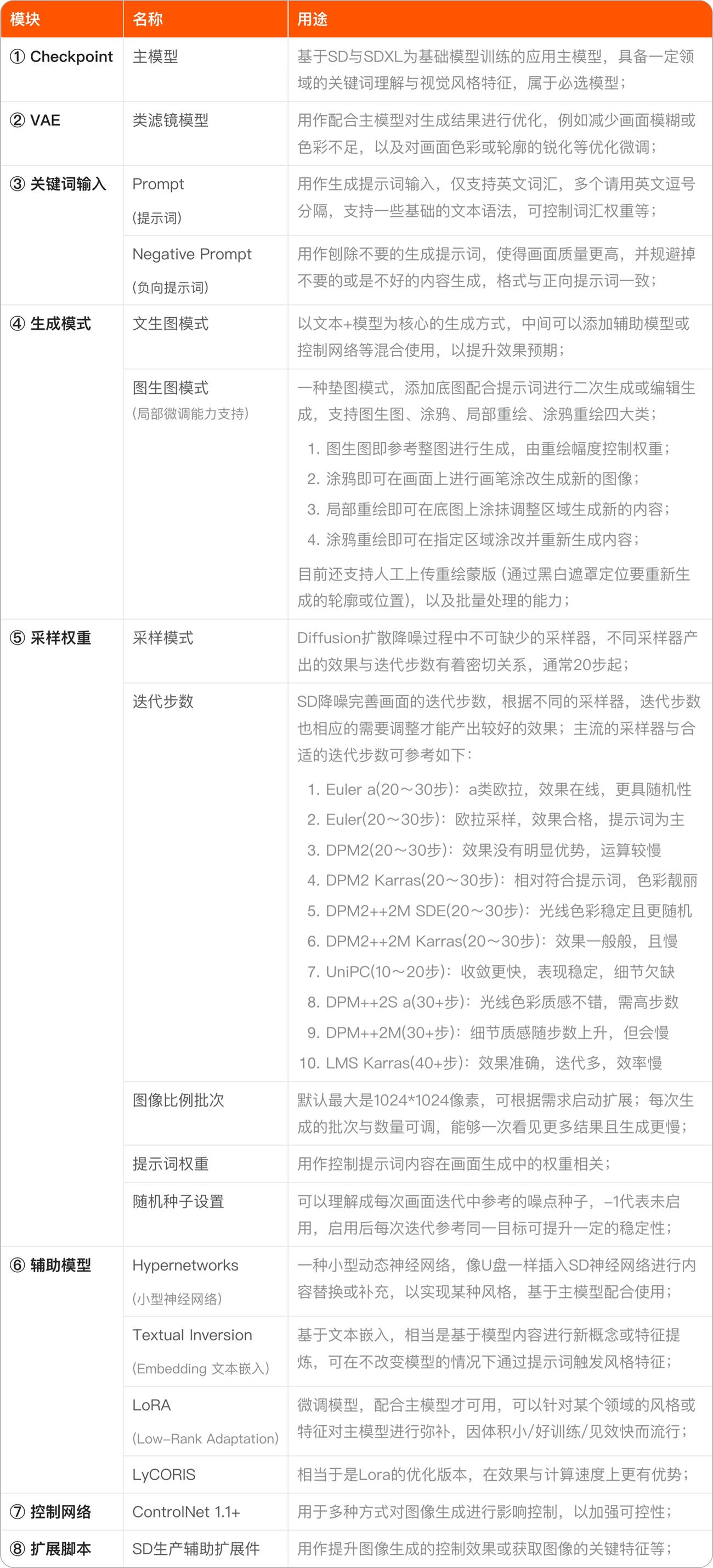 7000字干货！教你如何高效掌握Stable Diffusion的正确用法？
