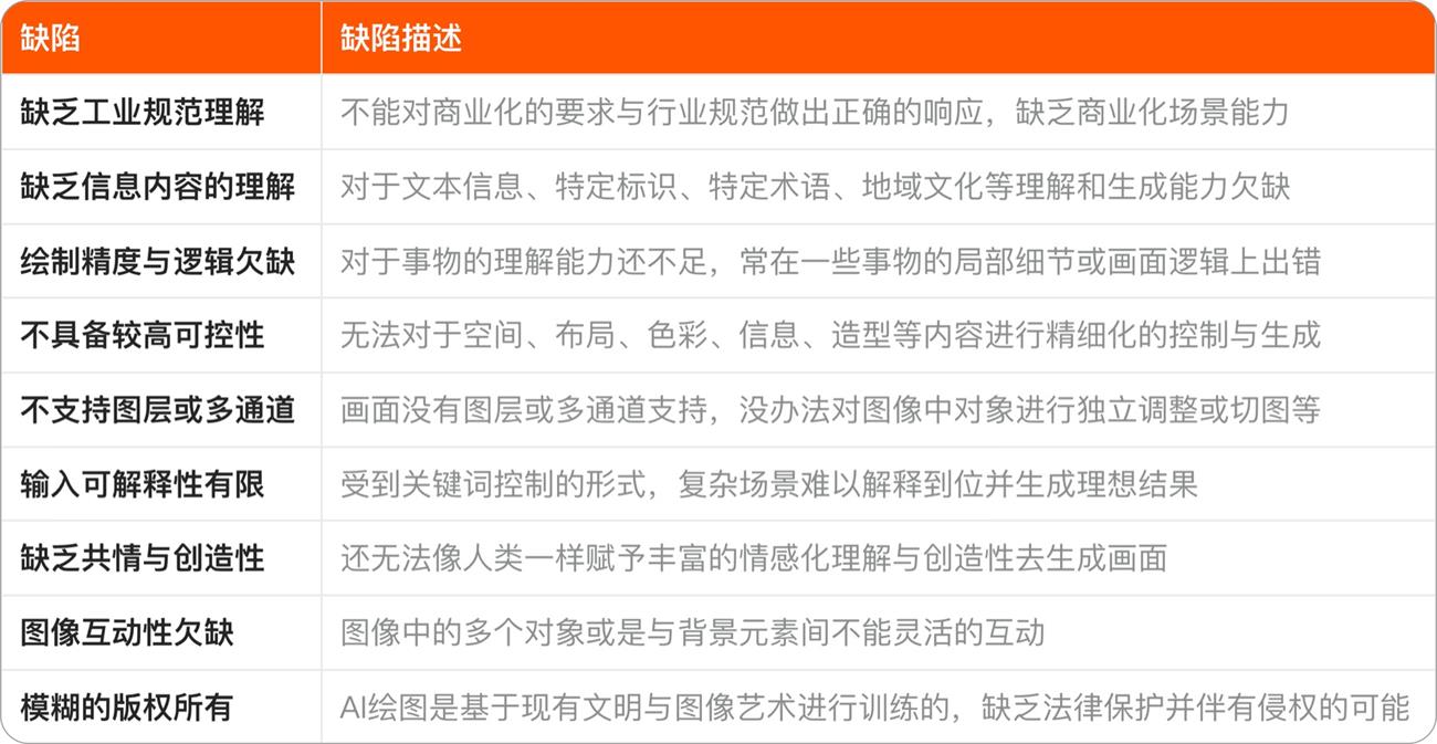7000字干货！教你如何高效掌握Stable Diffusion的正确用法？