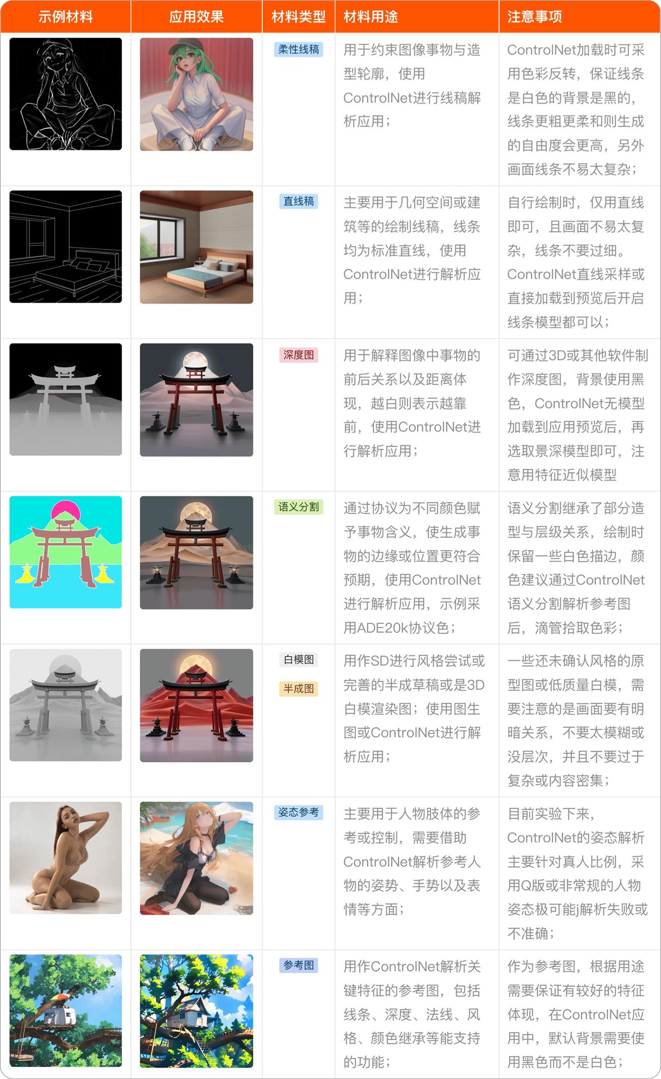 7000字干货！教你如何高效掌握Stable Diffusion的正确用法？