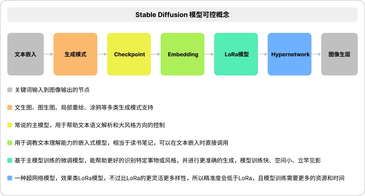 7000字干货！教你如何高效掌握Stable Diffusion的正确用法？