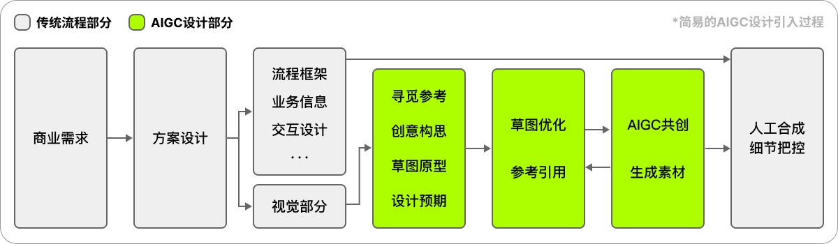 7000字干货！教你如何高效掌握Stable Diffusion的正确用法？