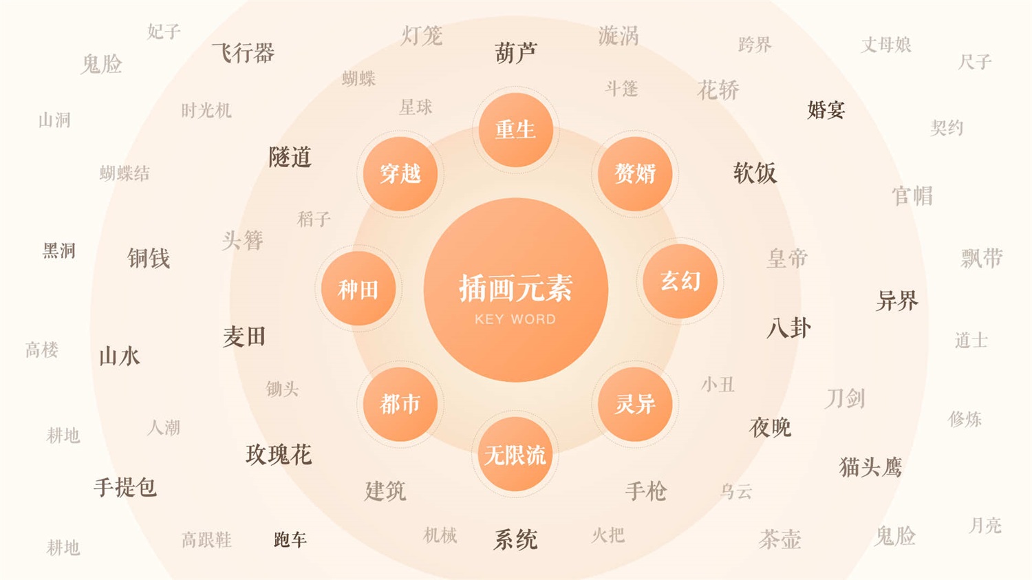 大厂实战案例!百度小说如何一步步打造人文感设计?-10 大厂实战案例!百度小说如何一步步打造人文感设计?