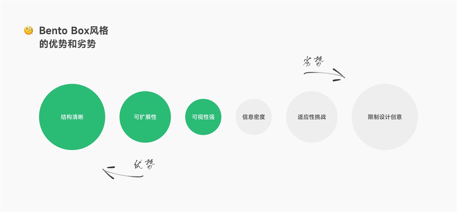 设计科普！帮你完整掌握现在流行的BentoUI设计风格