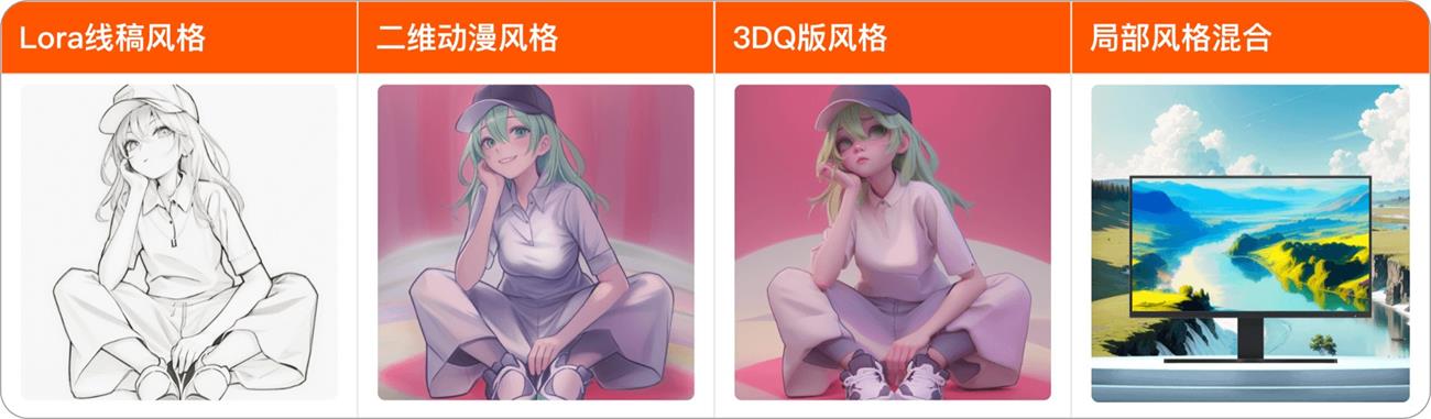 7000字干货！教你如何高效掌握Stable Diffusion的正确用法？