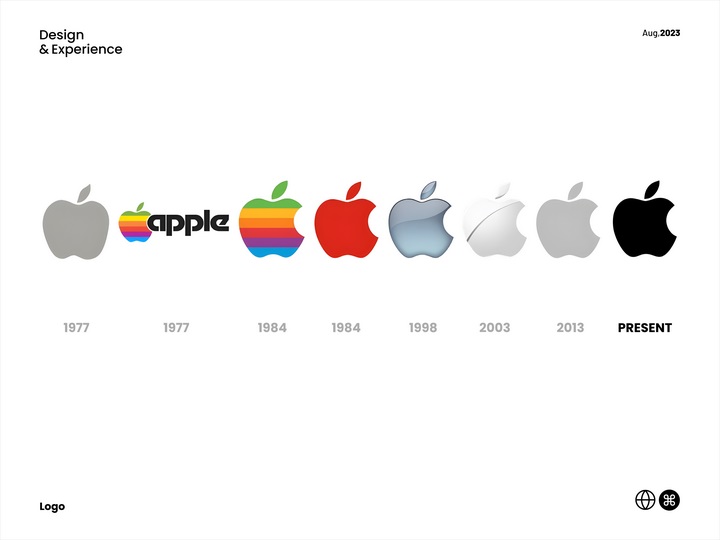 万字干货！4个章节深度分析一个好的LOGO要如何设计