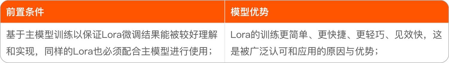 7000字干货！教你如何高效掌握Stable Diffusion的正确用法？