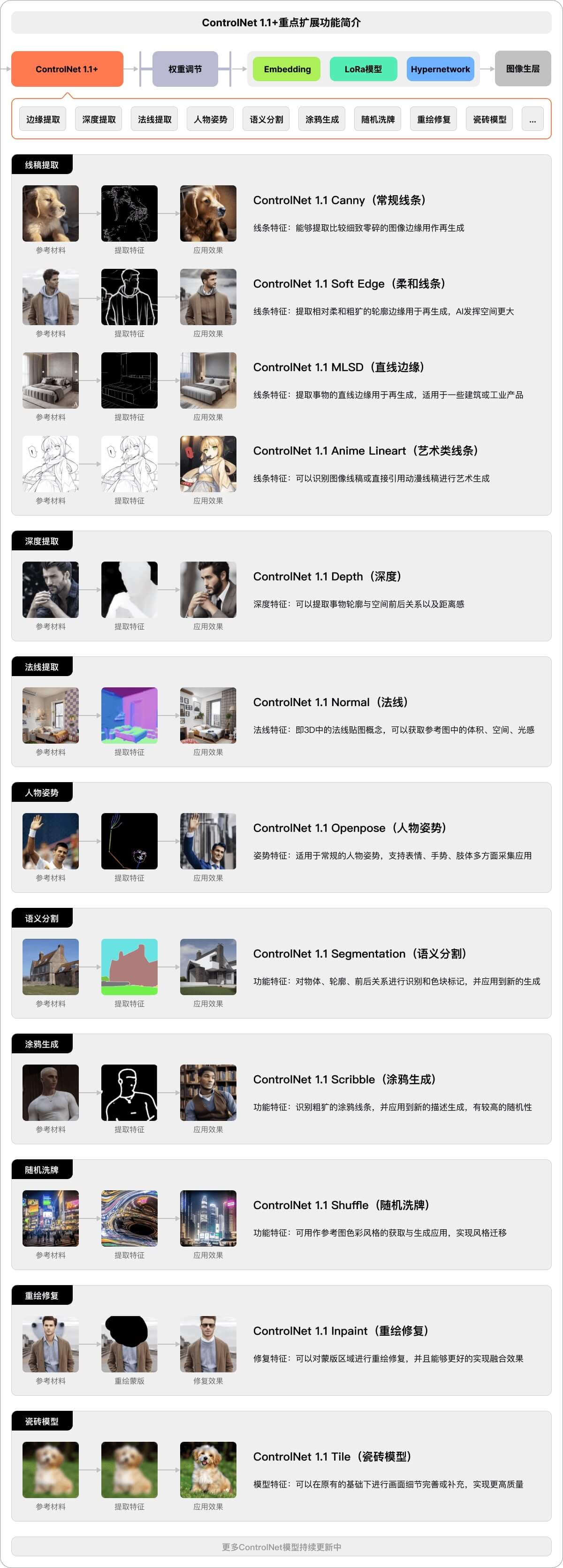 7000字干货！教你如何高效掌握Stable Diffusion的正确用法？