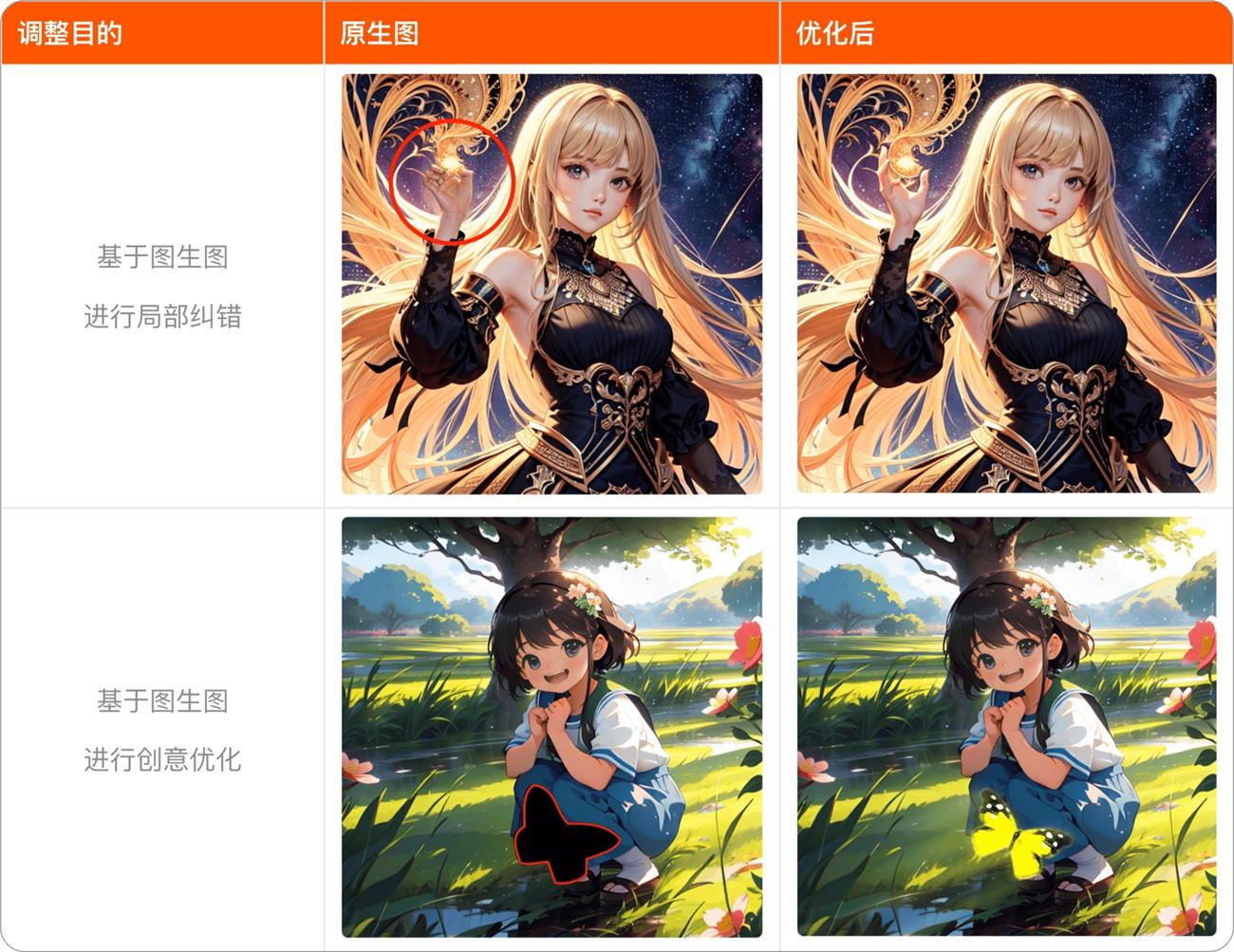 7000字干货！教你如何高效掌握Stable Diffusion的正确用法？