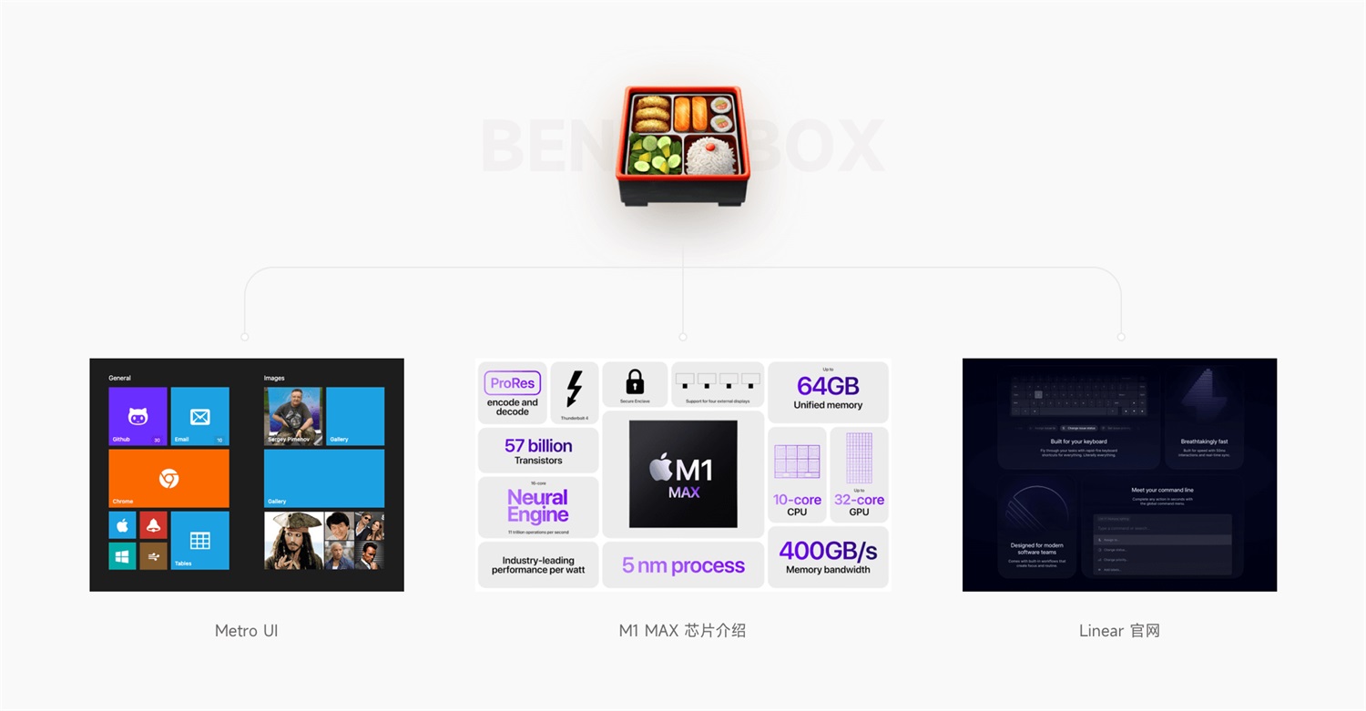 设计科普！帮你完整掌握现在流行的BentoUI设计风格