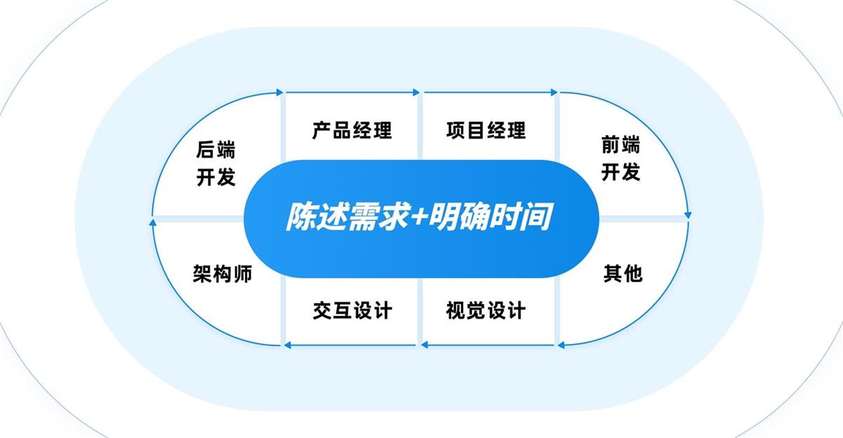 4600字干货!8个章节帮你快速成功转行B端设计-4 4600字干货!8个章节帮你快速成功转行B端设计