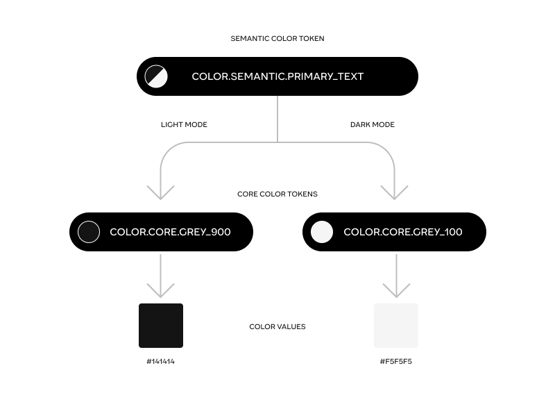 探索tokens(令牌)化设计的无限潜力:为什么我坚信我们正在迈向一个全新的未来!-7 探索tokens(令牌)化设计的无限潜力:为什么我坚信我们正在迈向一个全新的未来!