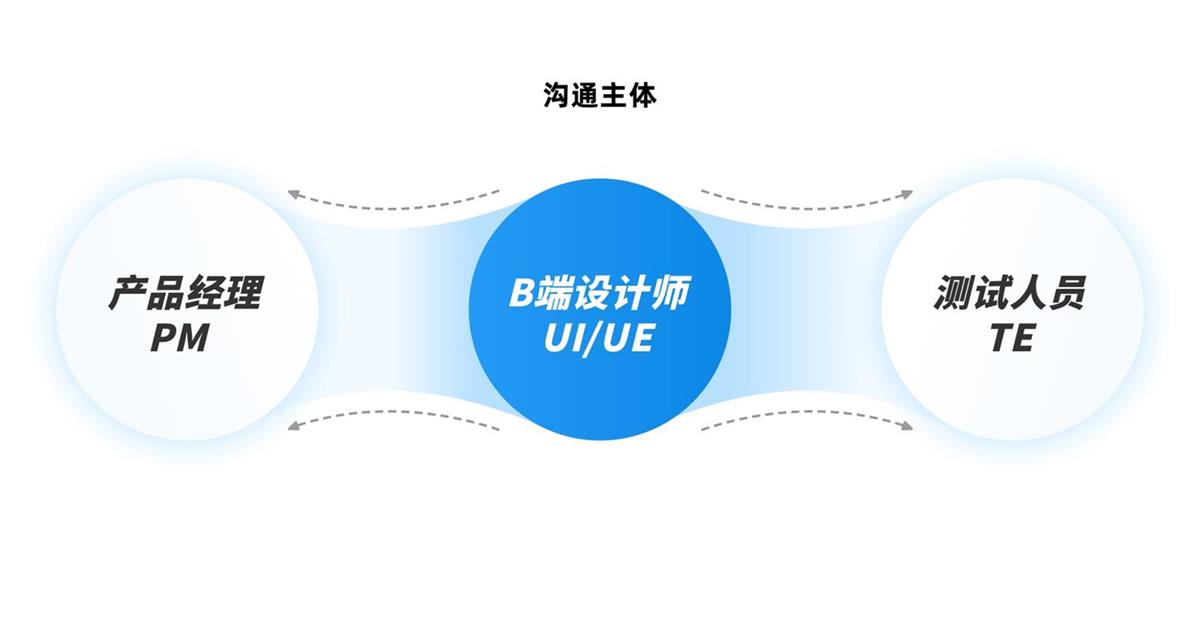 4600字干货!8个章节帮你快速成功转行B端设计-3 4600字干货!8个章节帮你快速成功转行B端设计