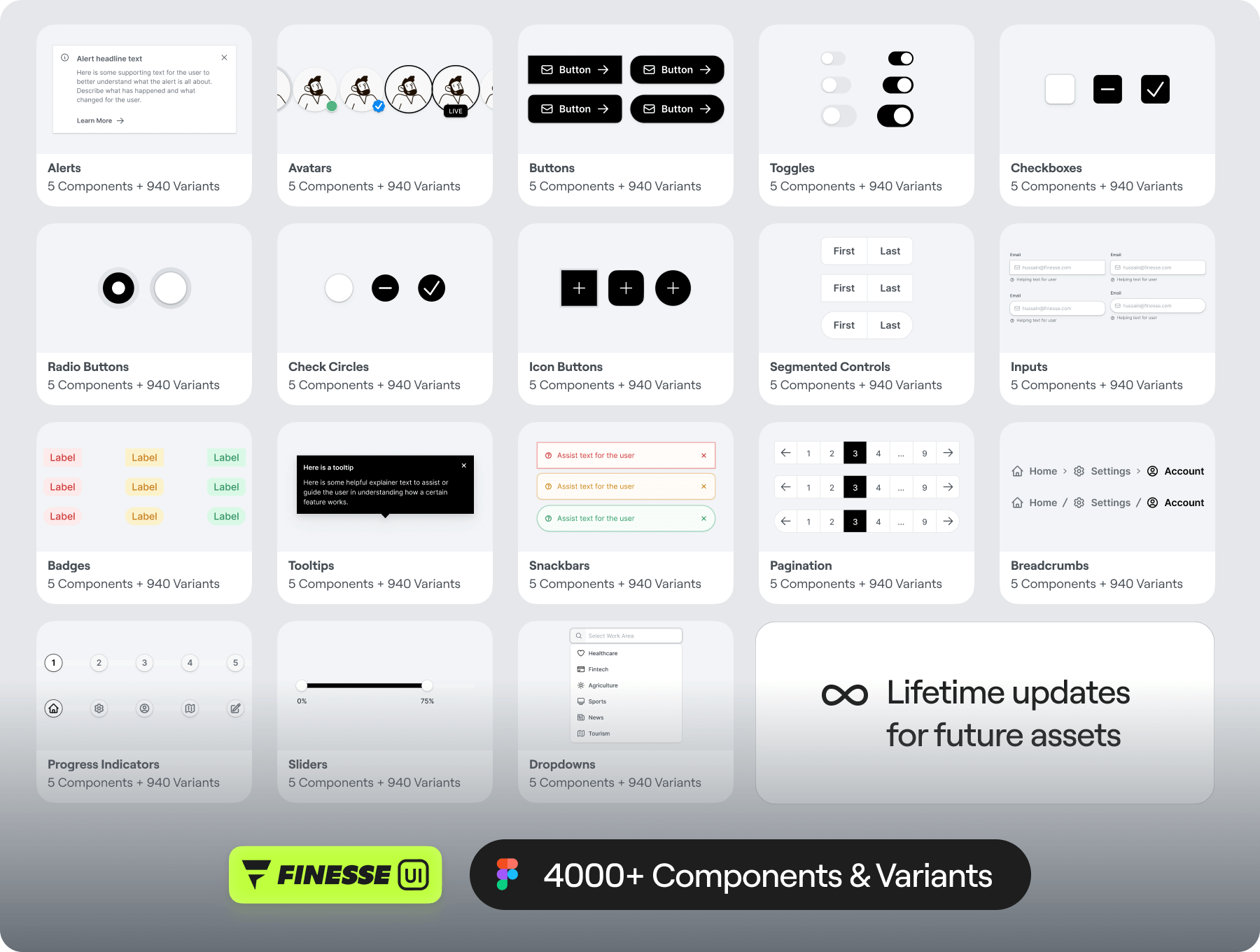 4000多个Figma格式UI设计组件包和设计系统