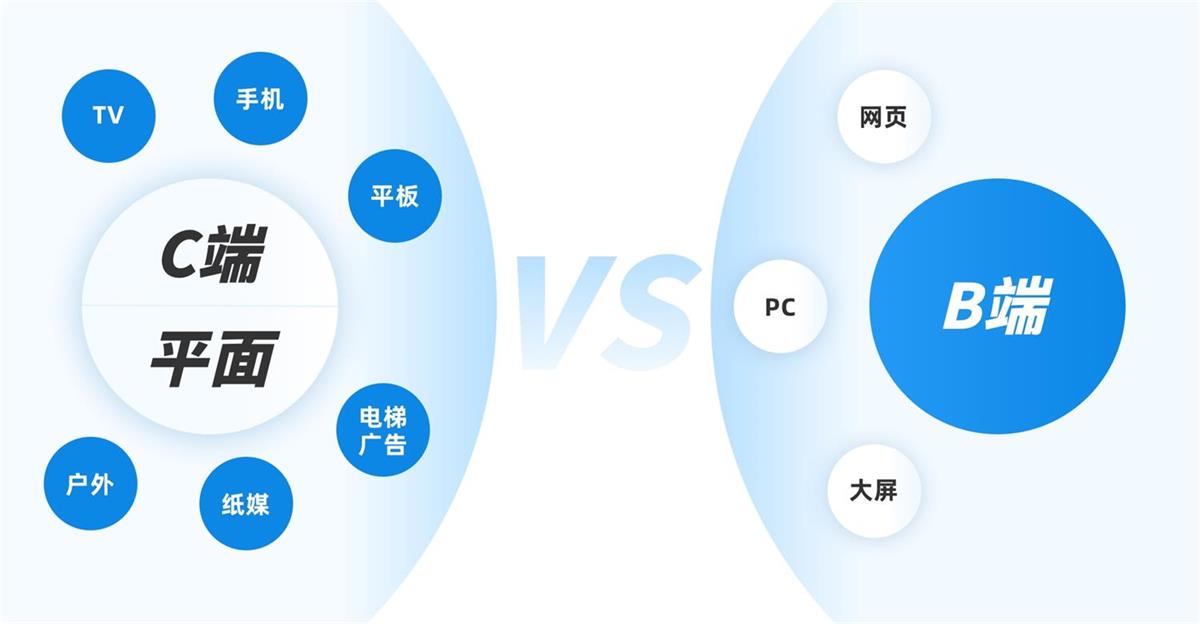 4600字干货!8个章节帮你快速成功转行B端设计-1 4600字干货!8个章节帮你快速成功转行B端设计
