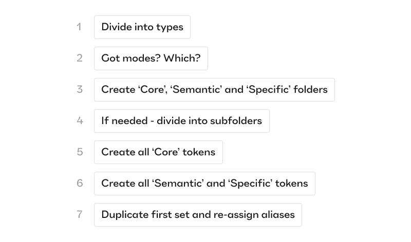 探索tokens(令牌)化设计的无限潜力:为什么我坚信我们正在迈向一个全新的未来!-13 探索tokens(令牌)化设计的无限潜力:为什么我坚信我们正在迈向一个全新的未来!