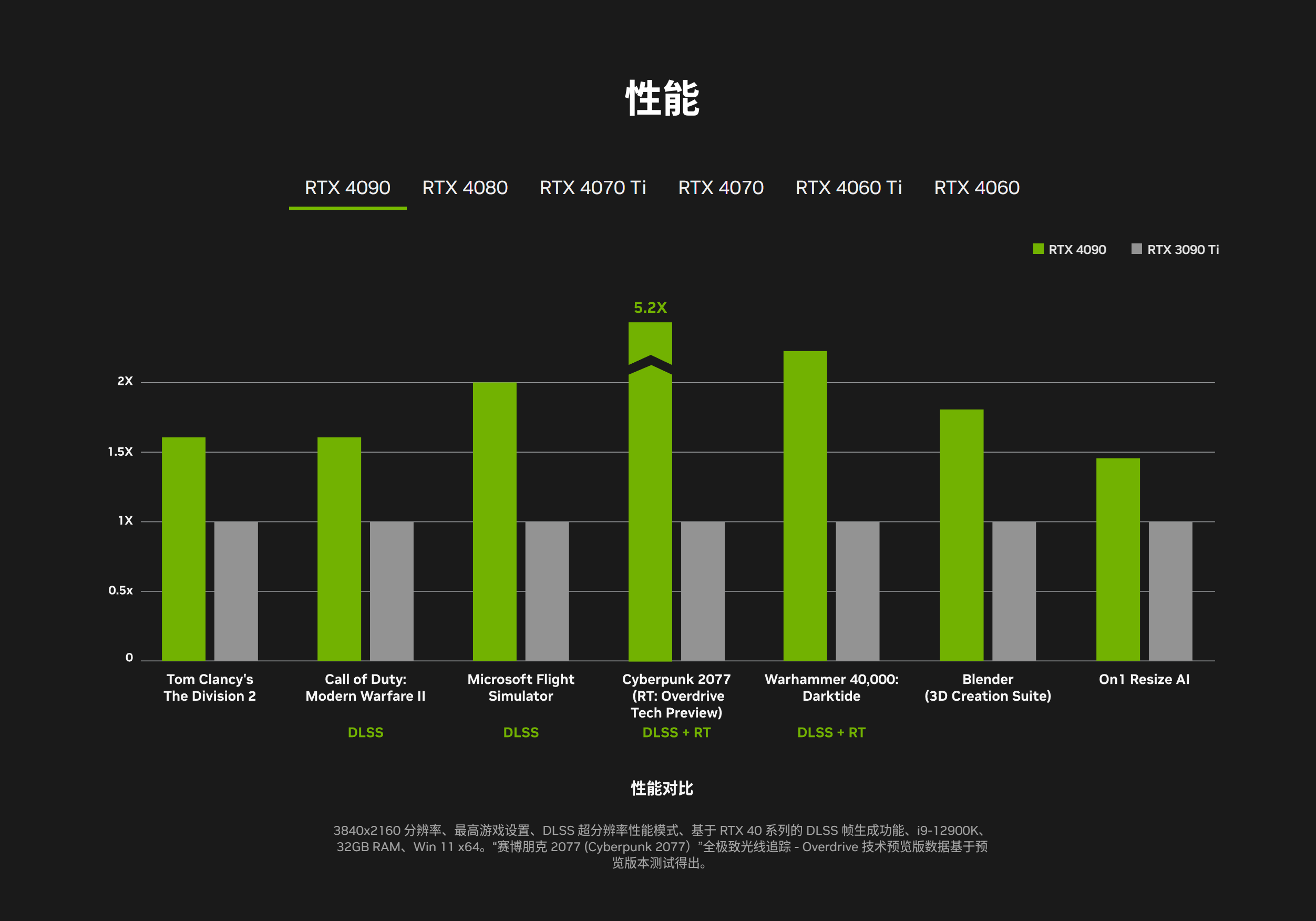 学习Stable Diffusion电脑需要什么样的配置？