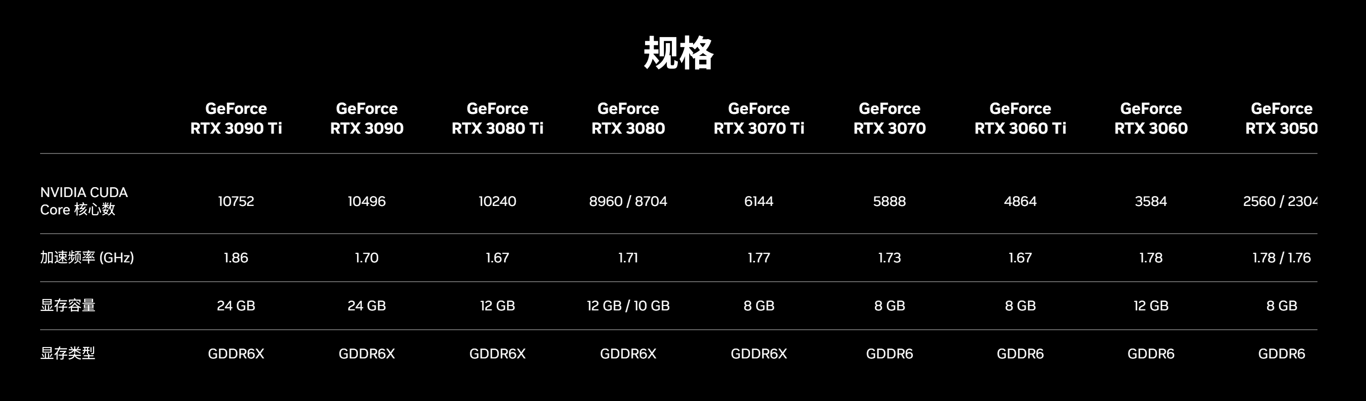学习Stable Diffusion电脑需要什么样的配置？