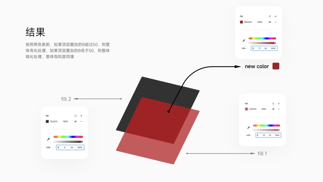 世界顶级团队怎样做毛玻璃设计?大神总结了8个章节!-22 世界顶级团队怎样做毛玻璃设计?大神总结了8个章节!