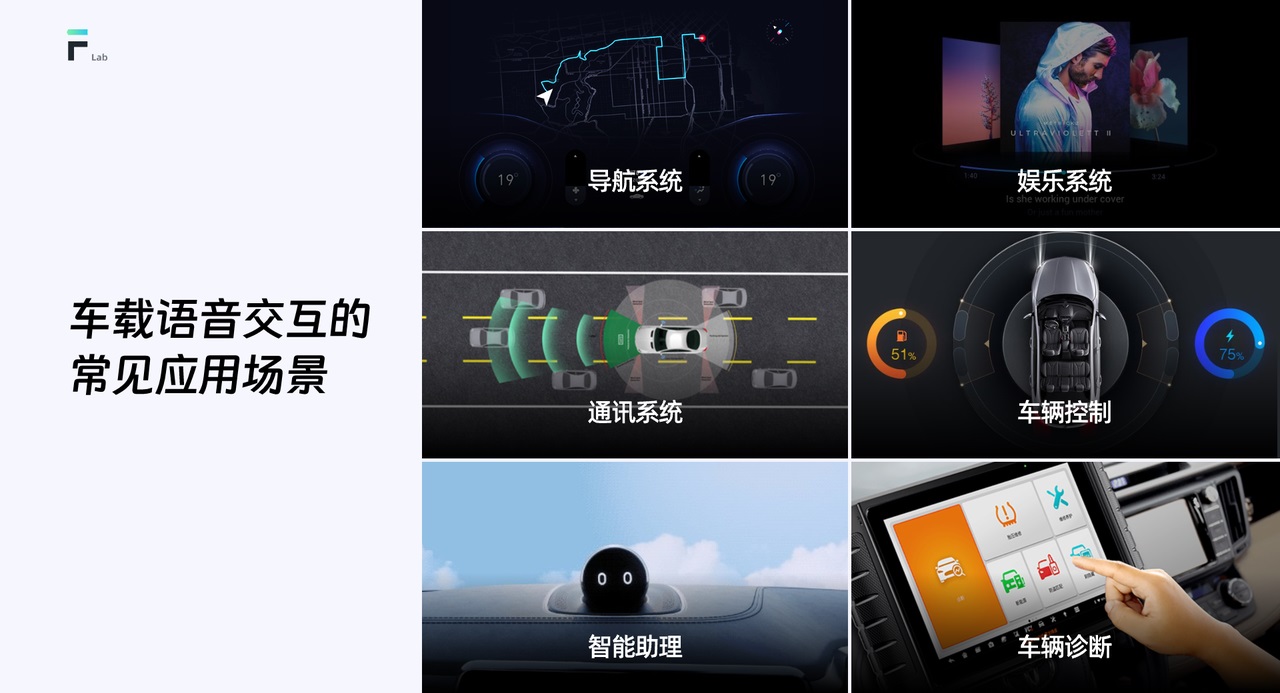 万字干货!车载界面的语音交互设计指南-4 万字干货!车载界面的语音交互设计指南