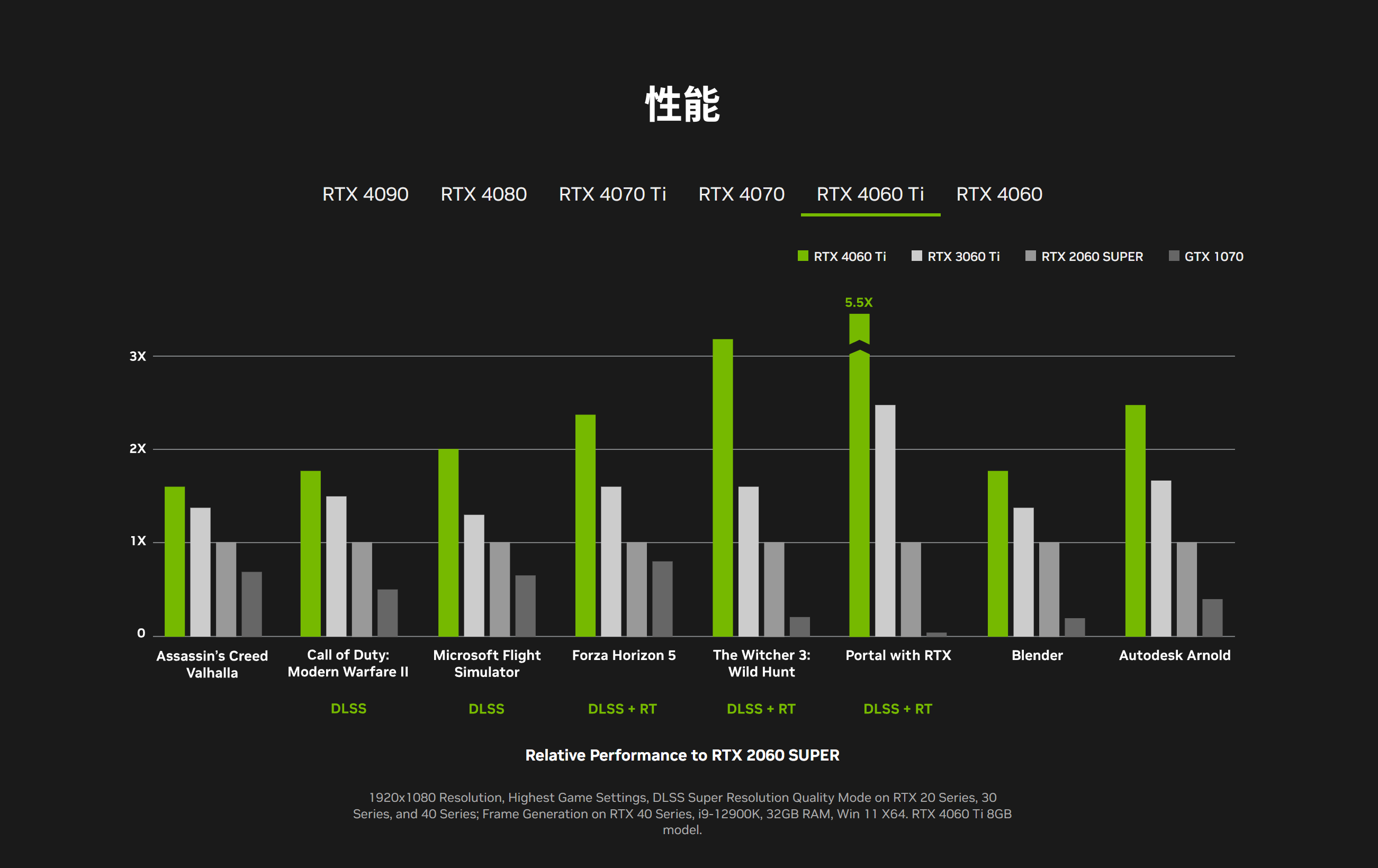 学习Stable Diffusion电脑需要什么样的配置？