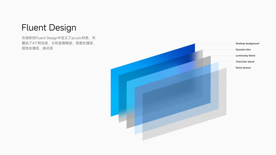 世界顶级团队怎样做毛玻璃设计?大神总结了8个章节!-30 世界顶级团队怎样做毛玻璃设计?大神总结了8个章节!