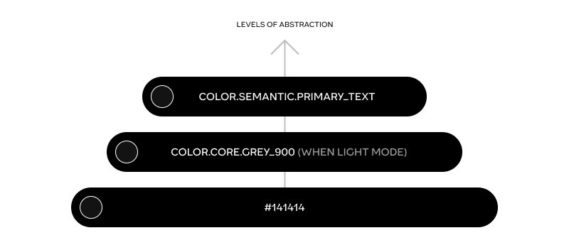 探索tokens(令牌)化设计的无限潜力:为什么我坚信我们正在迈向一个全新的未来!-8 探索tokens(令牌)化设计的无限潜力:为什么我坚信我们正在迈向一个全新的未来!