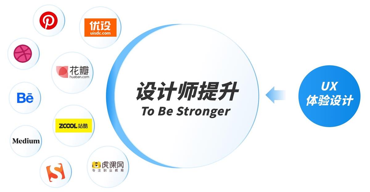 4600字干货!8个章节帮你快速成功转行B端设计-5 4600字干货!8个章节帮你快速成功转行B端设计