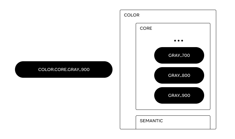 探索tokens(令牌)化设计的无限潜力:为什么我坚信我们正在迈向一个全新的未来!-12 探索tokens(令牌)化设计的无限潜力:为什么我坚信我们正在迈向一个全新的未来!