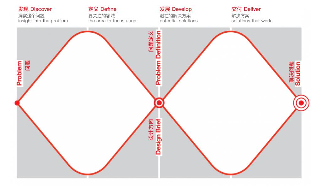 如何挖掘有效需求？试试大厂都在用的小样本探查法！