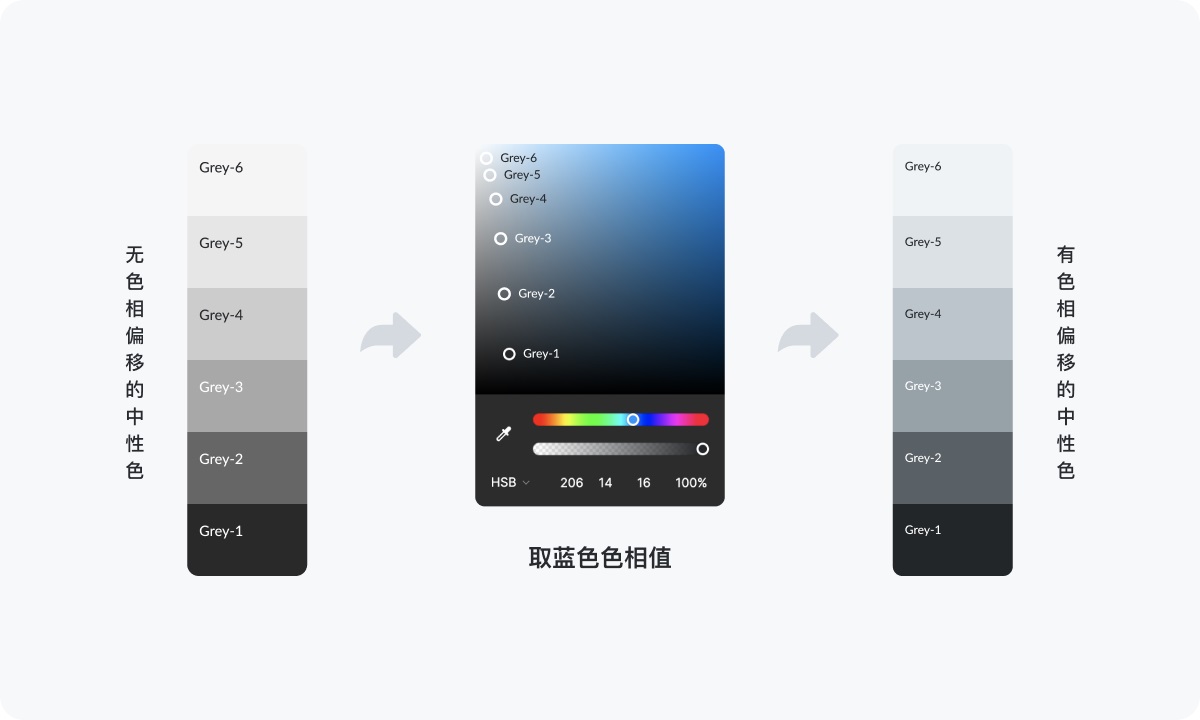 超实用的产品配色指南三部曲:我的配色实践-6 超实用的产品配色指南三部曲:我的配色实践