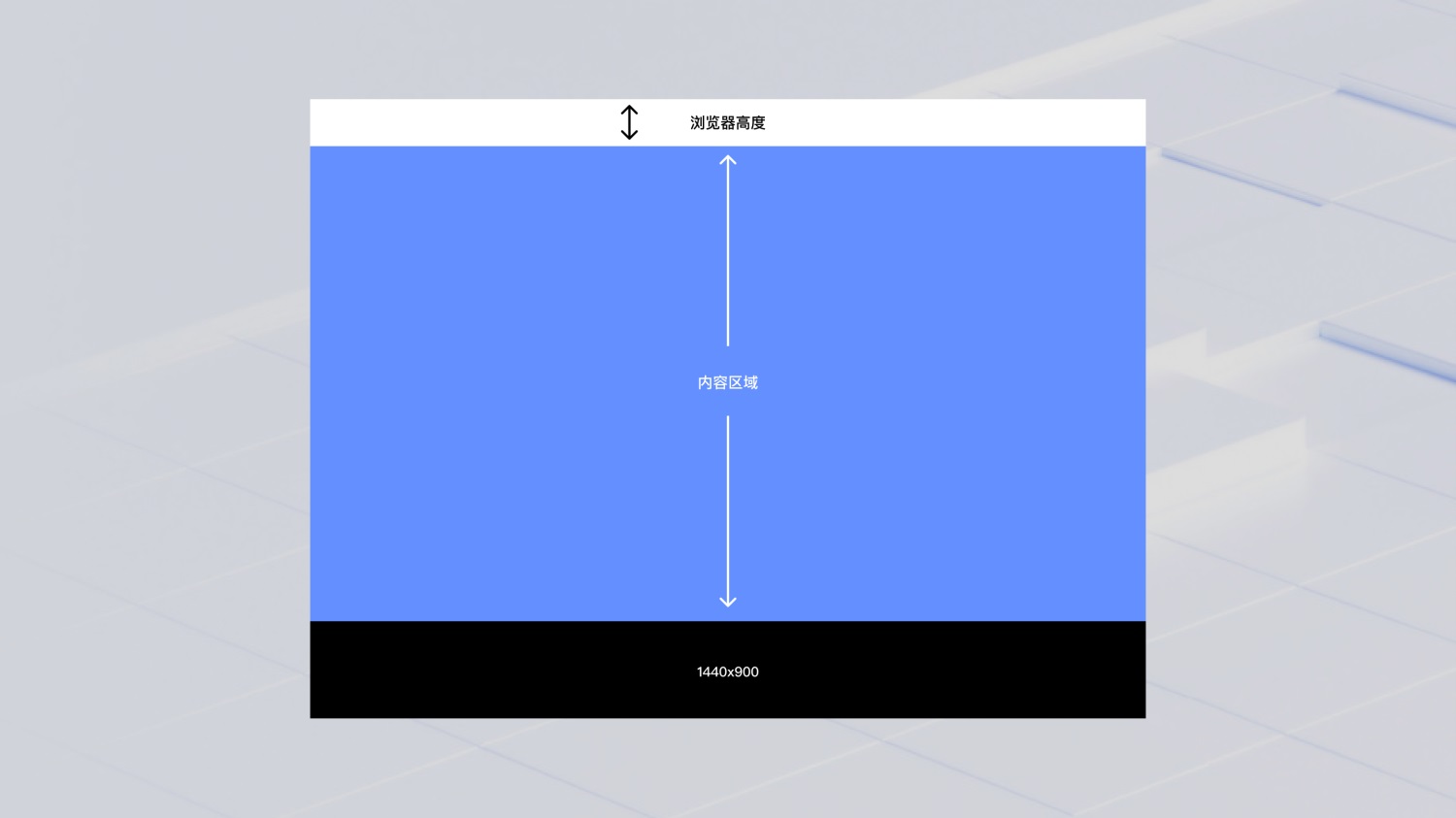 B端基础科普!4个章节帮你掌握栅格系统与设计尺寸-13 B端基础科普!4个章节帮你掌握栅格系统与设计尺寸